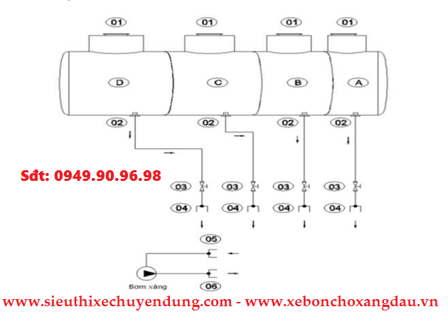 THAO TÁC VẬN HÀNH HT NẠP VÀ XẢ XĂNG DẦU CHO XE BỒN