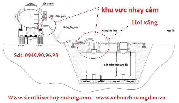 Xe bồn chở xăng 20 khối, xe chở xăng 20 khối, xe bồn 20 khối chở xăng, bồn xăng dầu 20 khối, chở xăng dầu 20 khối, Bồn Hino chở 20 khối xăng dầu, xe bồn Hino 3 chân, xe bồn Hino FL8JTSA chở xăng dầu, xe bồn hàn bằng Robot, Xe bồn chở 20 khối xăng dầu, xe Hino bồn 3 chân, xe Hino bồn chở 20 khối  xăng dầu, Xe bồn Hino, Thông số kỹ thuật xe bồn Hino 20 khối, giá xe bồn Hino 20 khối, mua bán xe bồn Hino 20 khối ở đâu, Hino FL8JTSA bồn chở xăng dầu, bồn Hino 3 chân chở xăng dầu, xe bồn Hino giá tốt, bán xe bồn chất lượng cao. Xe bồn Hyundai 18 khối chở xăng, xe bồn Hyundai 3 chân chở xăng dầu, Xe Hyundai 3 chân bồn, Xe Hyundai chở xăng dầu, Hyundai bồn chở xăng dầu, Xe bồn Hyundai 18 khối chở dầu, Xe bồn Hyundai giá tốt. 